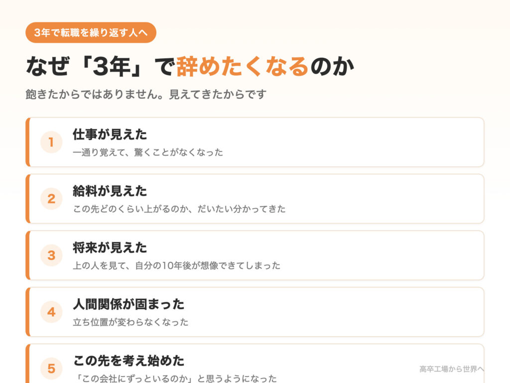 なぜ「3年」で転職したくなるのかを表すイメージ