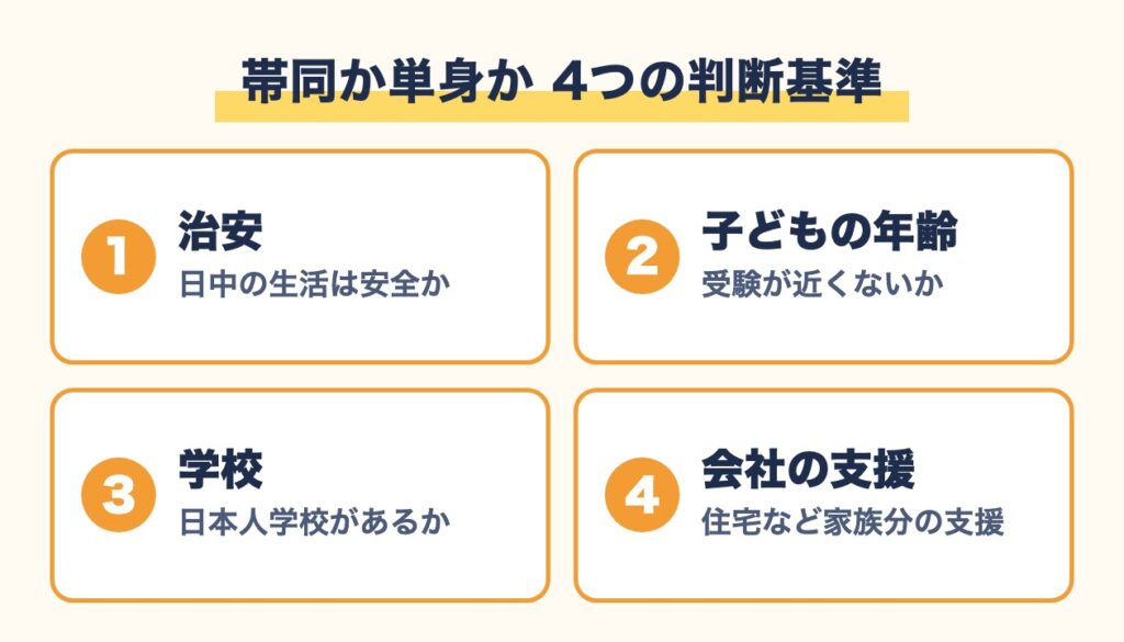 海外赴任で帯同か単身かを決める4つの判断基準（治安・子どもの年齢・学校・会社の支援）