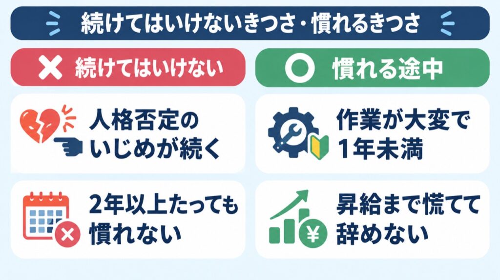 工場勤務で続けてはいけないきつさと慣れるきつさを比べた図解