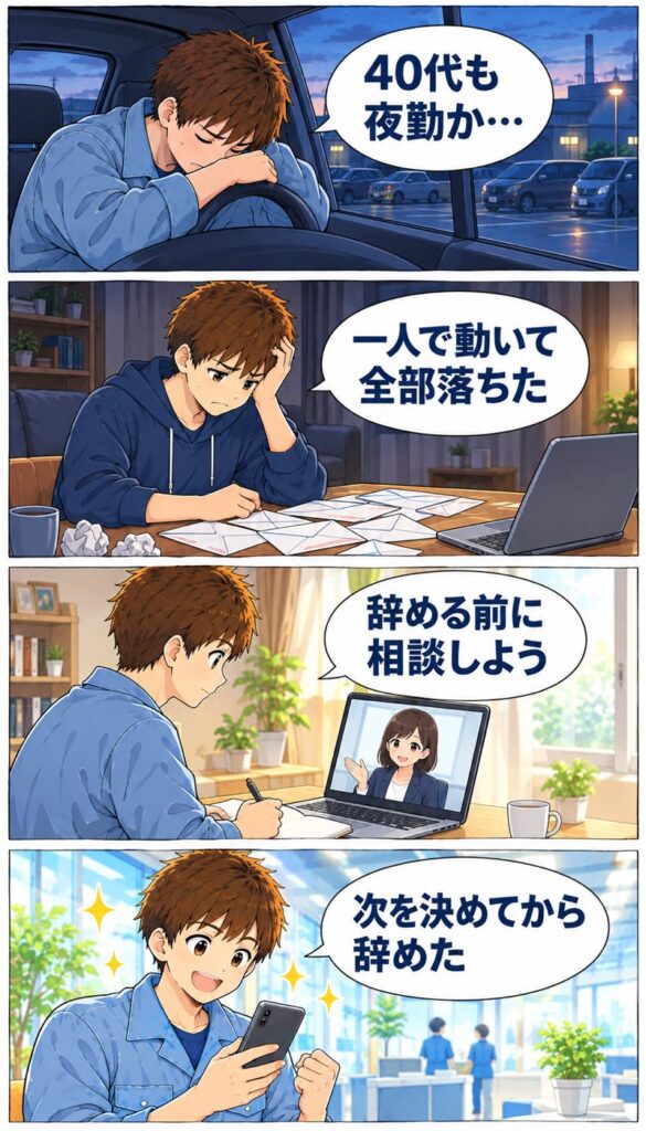 夜勤明けに悩み、一人で動いて全部落ちた男性が、辞める前に相談して次を決めてから工場を辞める4コマ漫画
