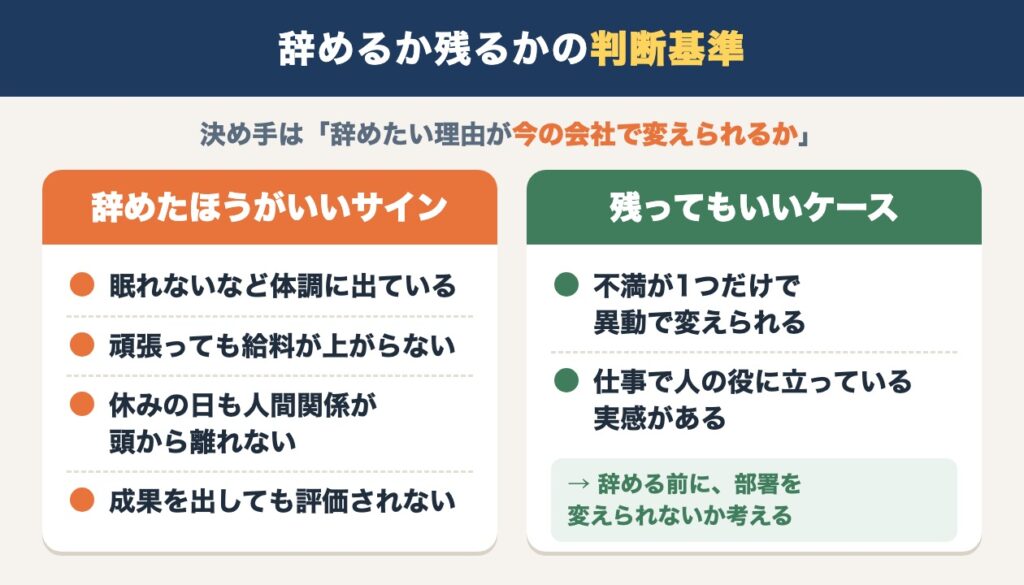 辞めるか残るかの判断基準。辞めたほうがいいサイン4つと、残ってもいいケース2つの比較